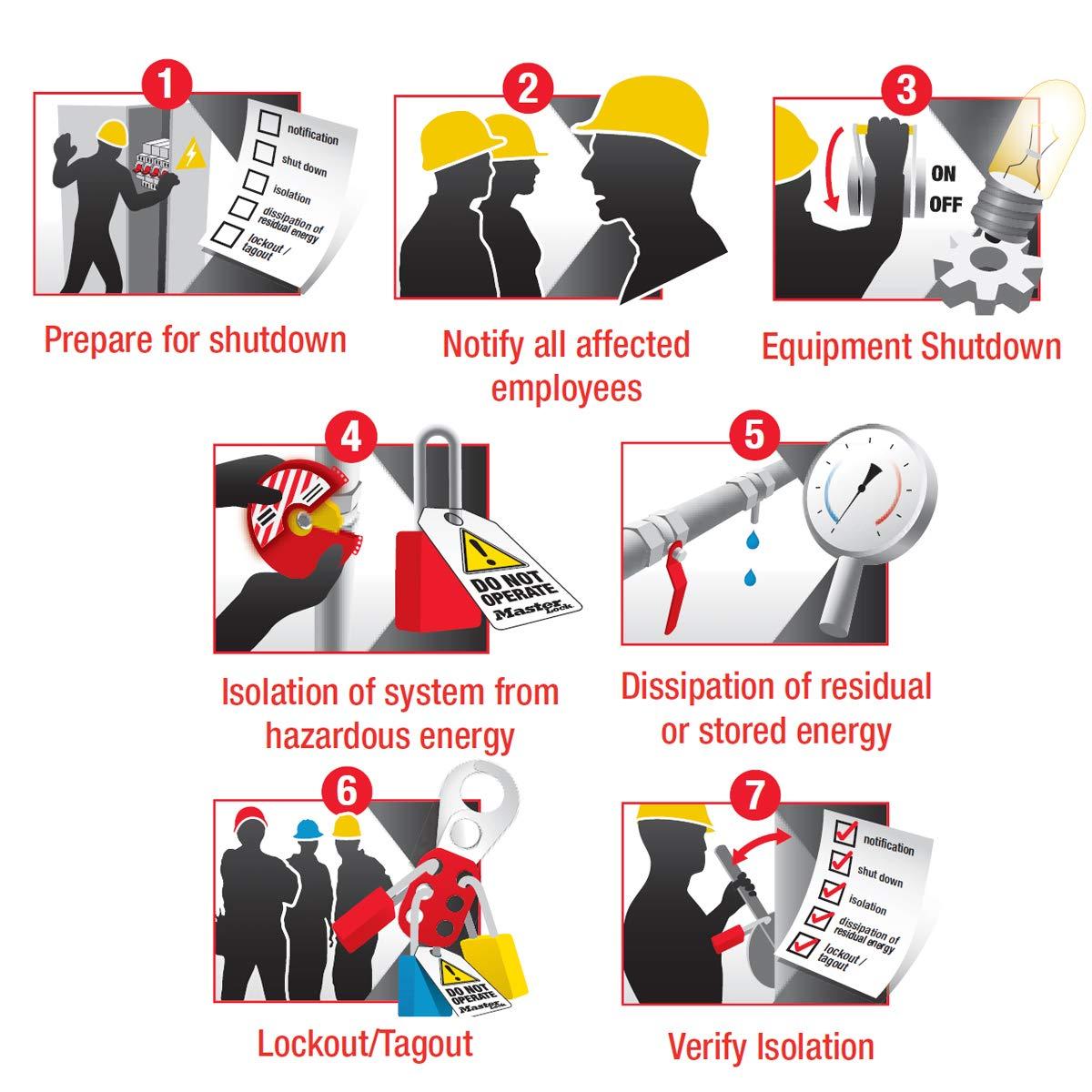imageMaster Lock S2393 Lockout Tagout Miniature Circuit Breaker Lockout Universal FitWide Toggles